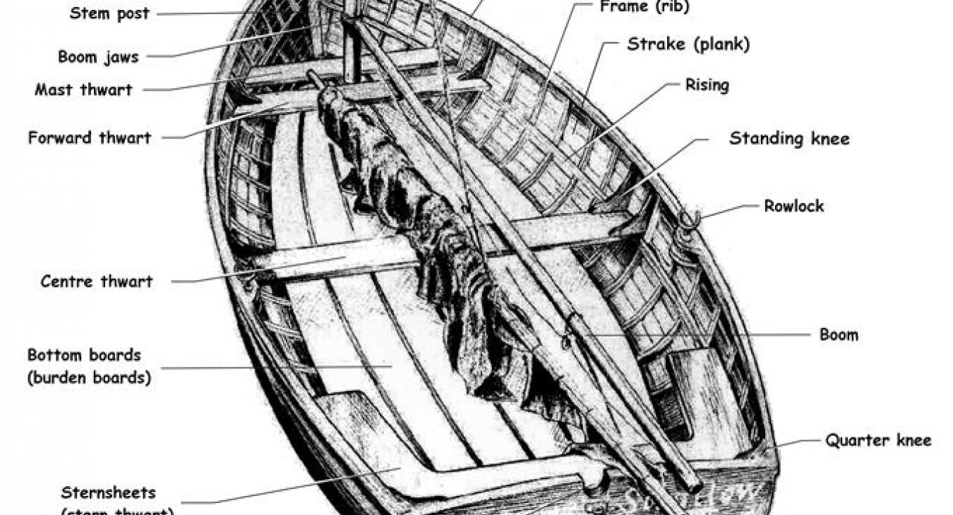 Parts of a boat that my character a boat builder will know